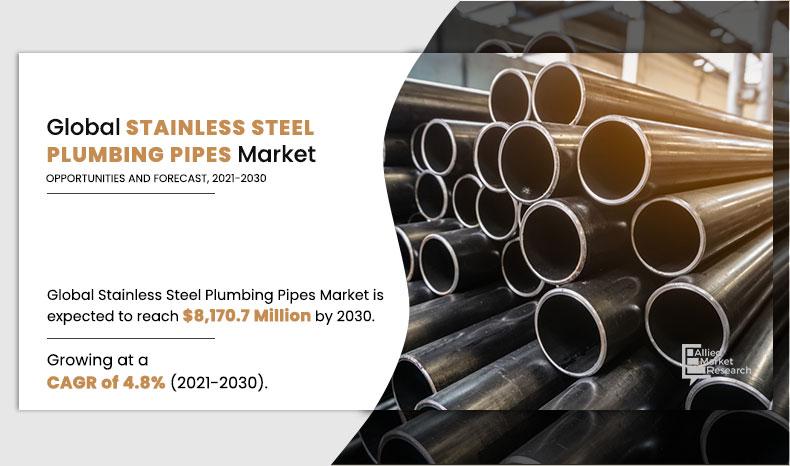 Stainless Steel Plumbing Pipes Market by Worldwide Industry