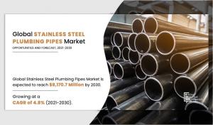 Stainless Steel Plumbing Pipes Market Indepth Analysis with Forecast Outlook by 2030