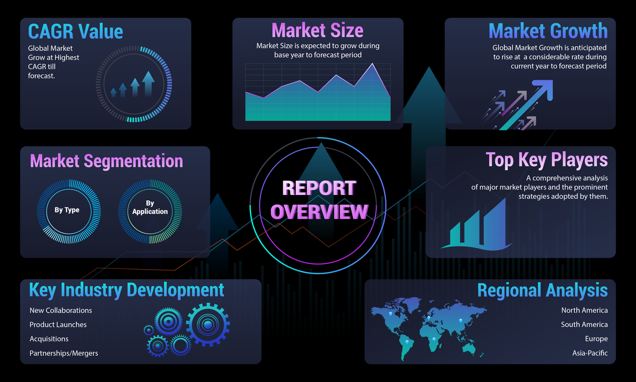 Latest Research on- Roofing Estimating Software Market Trend, Key-Players